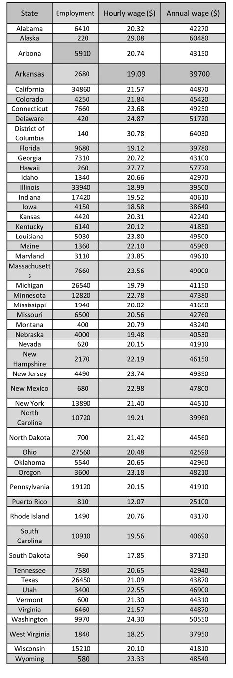 machinist average pay per hour